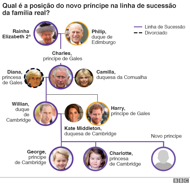 100951208royalfamilytreeportuguese640nc-324ca002a565b35c413c2b4f345007f4.jpg