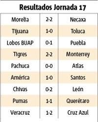 Jornada 17