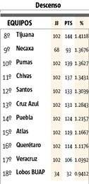 Tabla de cociente
