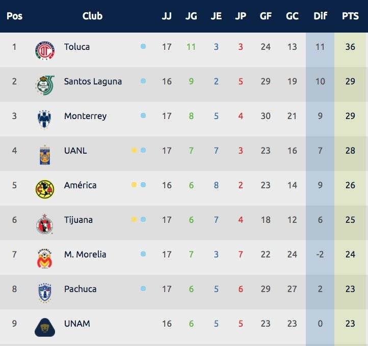 LIGUILLA