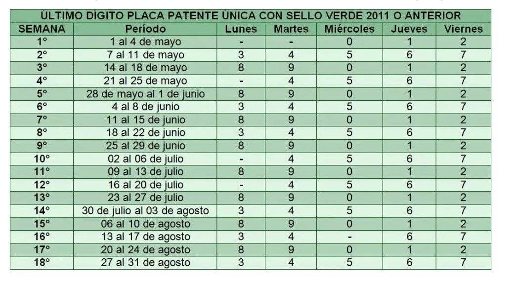 Calendario de restricción