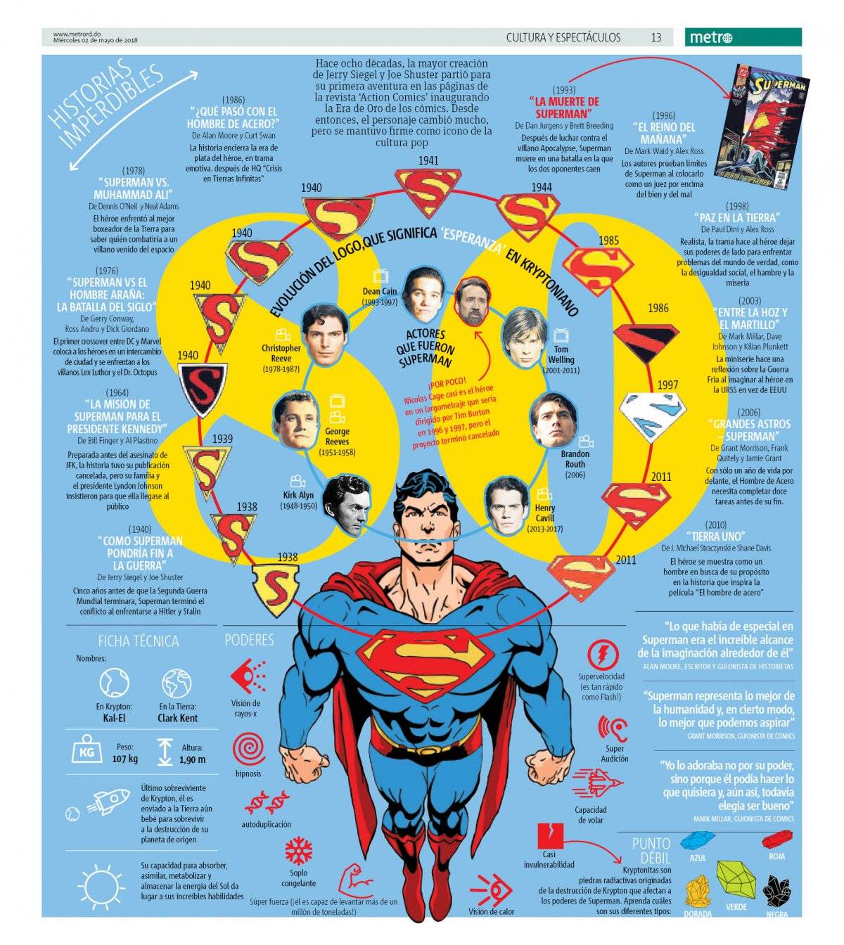 kryptoniano