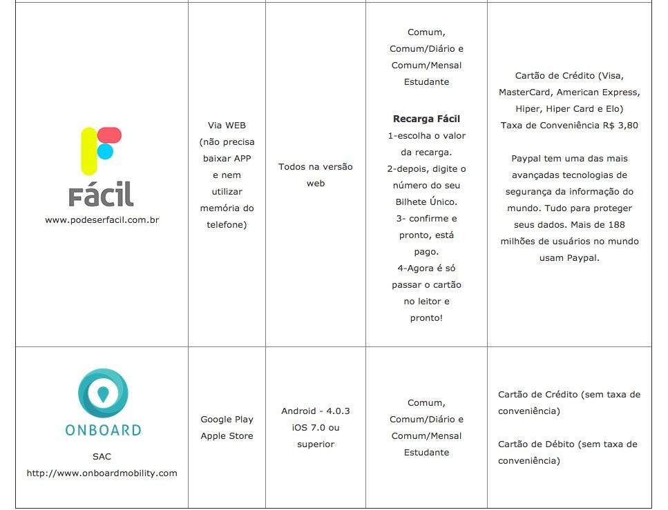opções de recarga