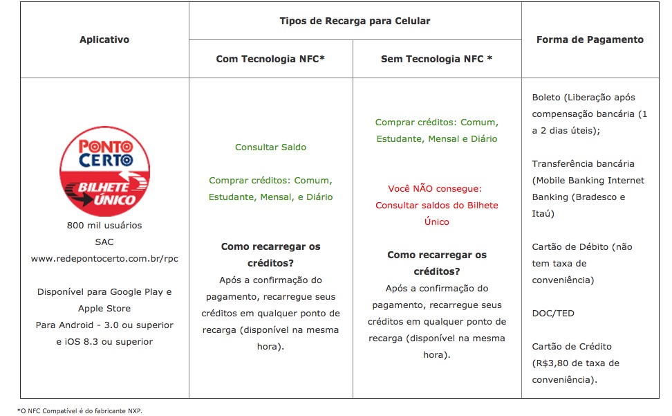opções de recarga
