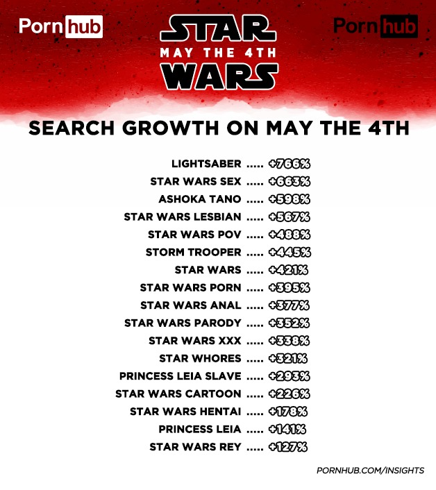Pornhub Star Wars Day 2018 Pornhub Star Wars Day 2018