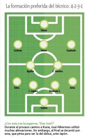 Alineación Colombia