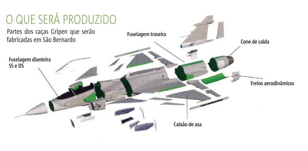 esquema