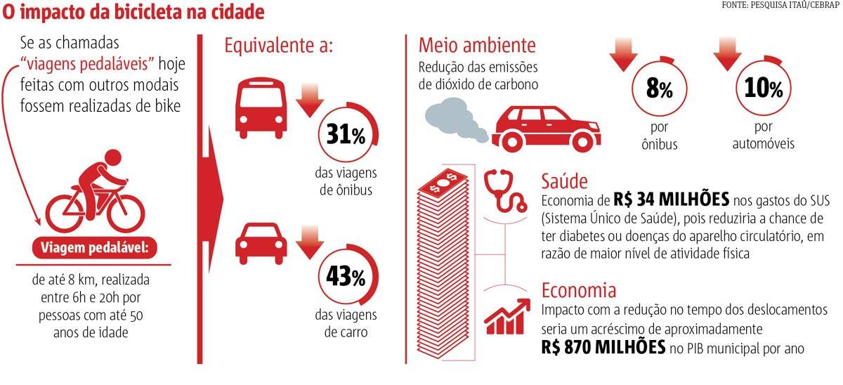 arte 2
