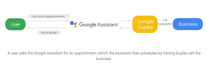 google duplex google duplex