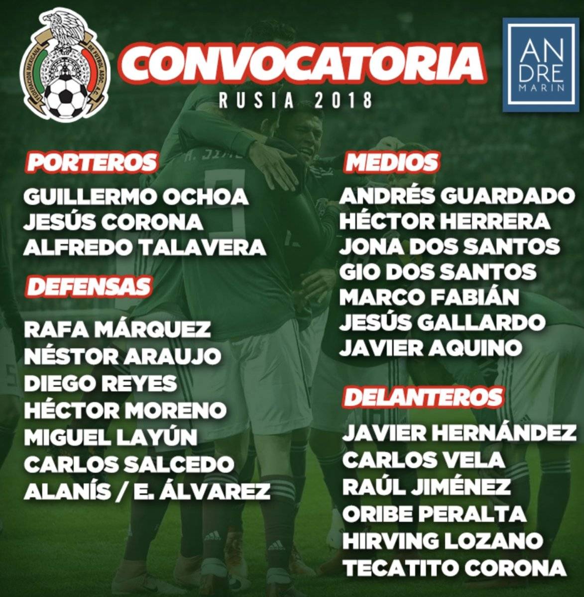 Lista Selección Mexicana