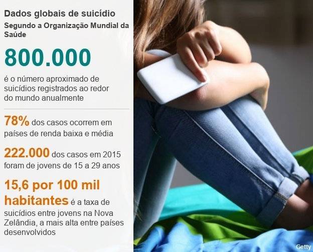 101529358datapicdatapicteensuicidebrasil2sougnc-dddb220582a73c6d44267c8002b6b25b.jpg