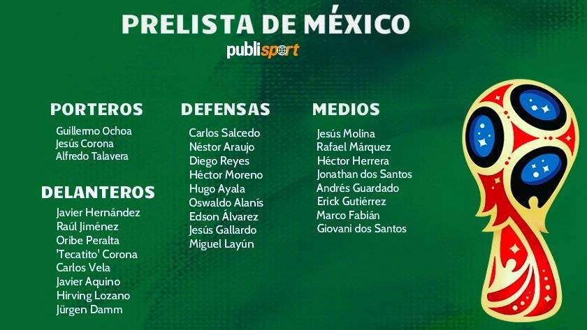 Prelista México