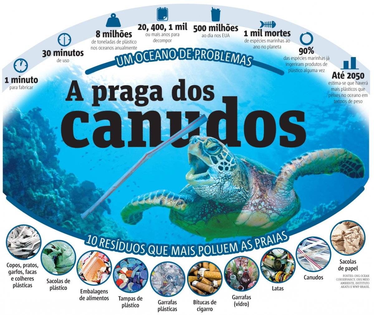 canudos