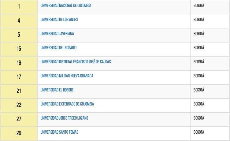 Bogotá universidades