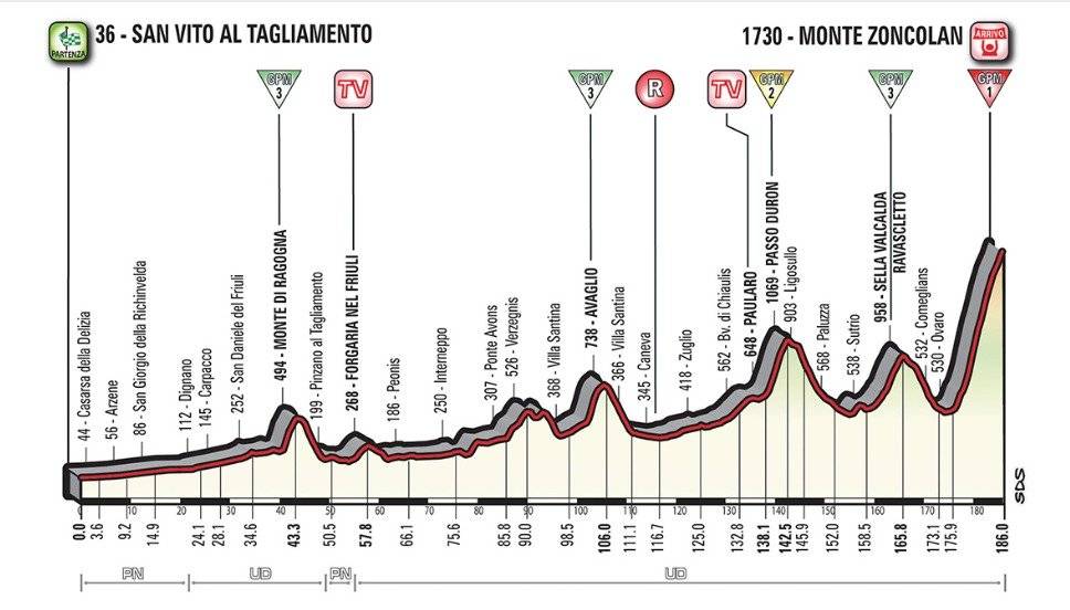 Etapa 14 del Giro de Italia