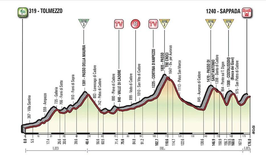 Etapa 15 del Giro de Italia
