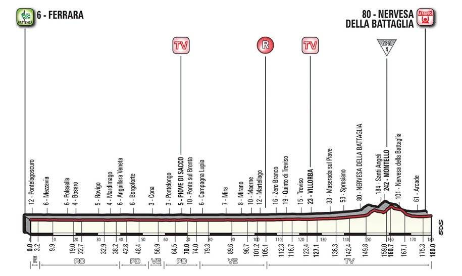 Etapa 13 del Giro