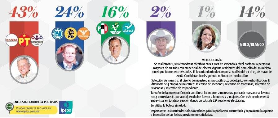 Encuesta