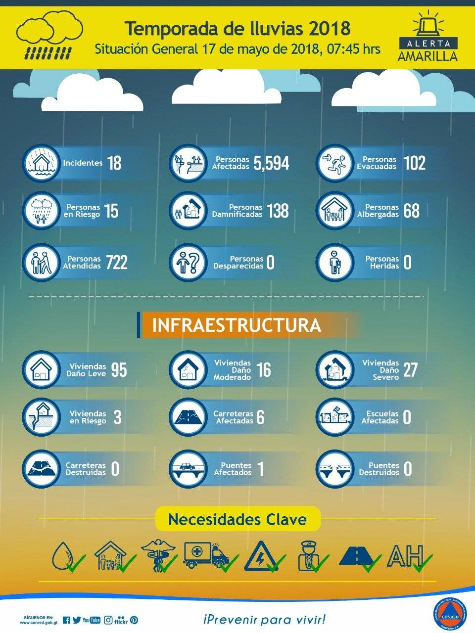 cifras de temporada de lluvias 2018
