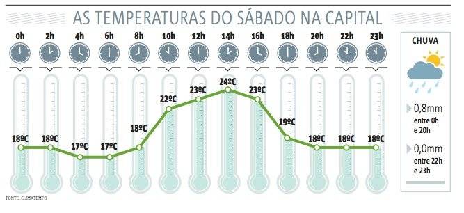 temperatura arte frio