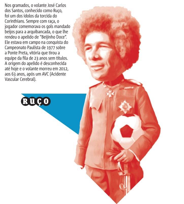 russo 3