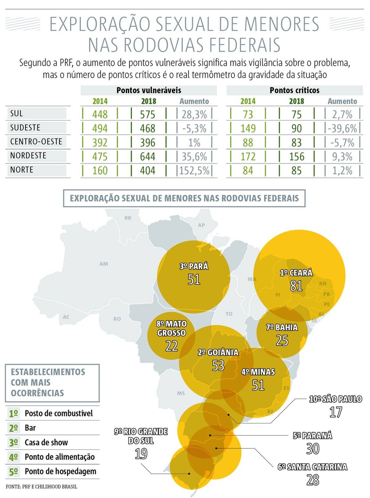 gráfico