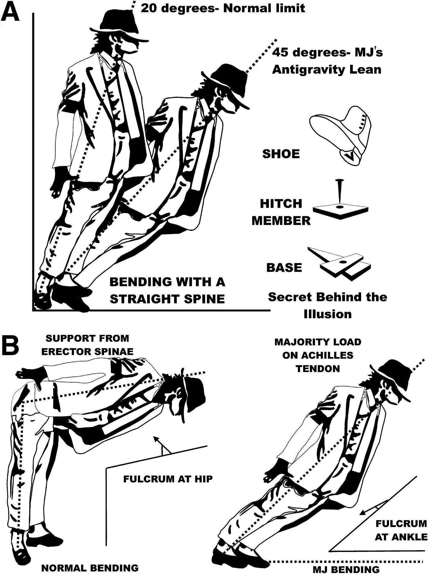 Científicos descifran secreto físico de Michael Jackson para inclinarse 45° Científicos descifran secreto físico de Michael Jackson para inclinarse 45°