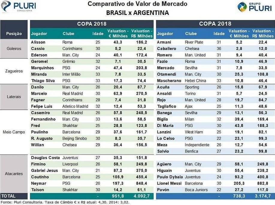 brasil x argentina