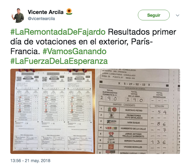 Formularios electorales