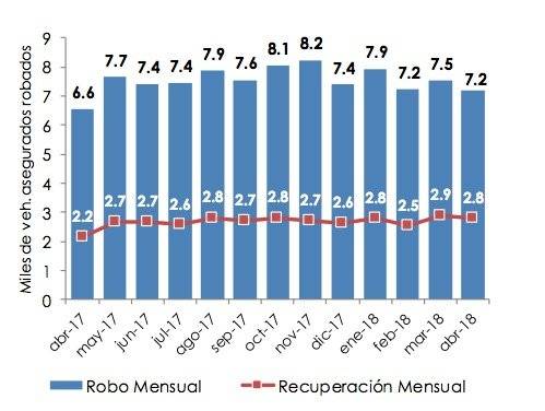Robo