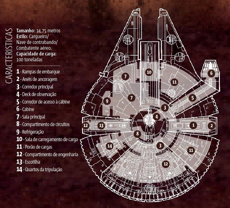 millenium falcon
