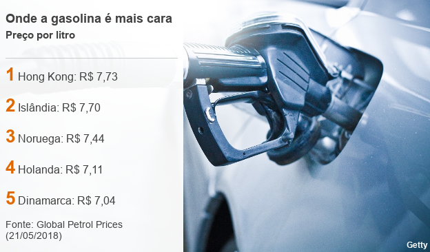 101732972datapicfuelpricebrazilnoiy9nc-ec495b22d6efcf22b9cddd8618741aca.jpg