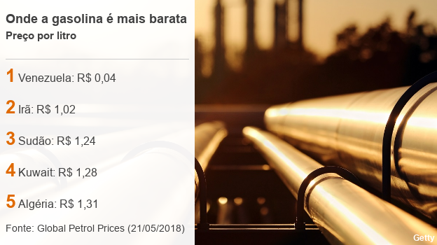 101732973datapicfuelpricebrazil2un8ognc-6da897a19342121d054a88ecc0736be5.jpg