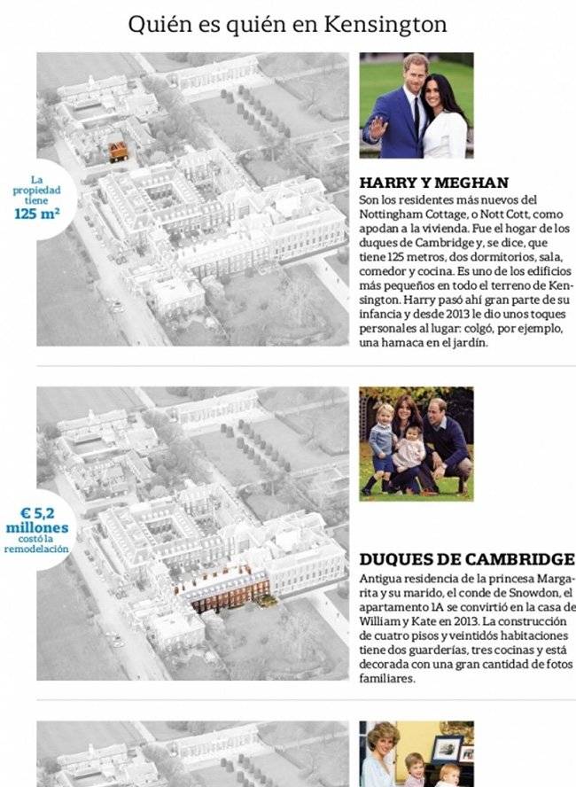 residencia harry y meghan