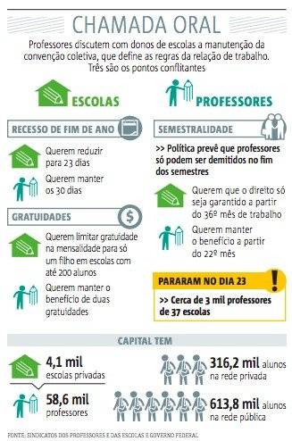 professores paralisação