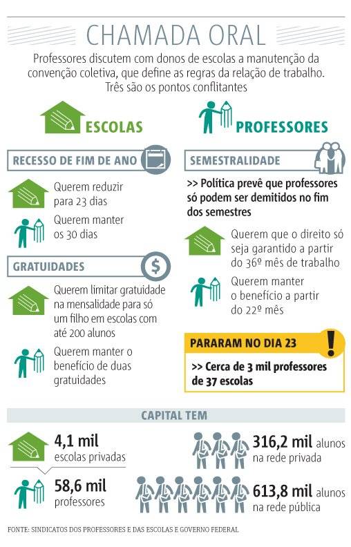 escolas