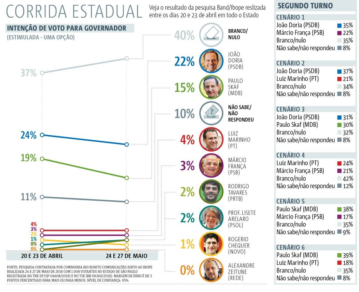 Arte Ibope pesquisa governo SP