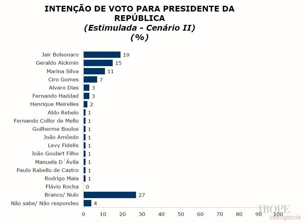 eleicoes