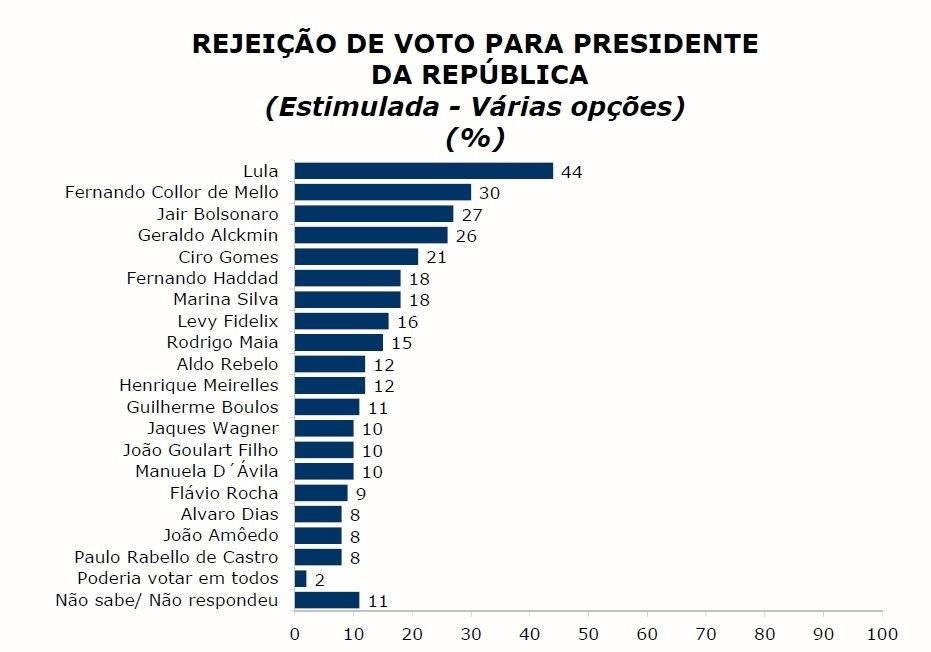rejeicao