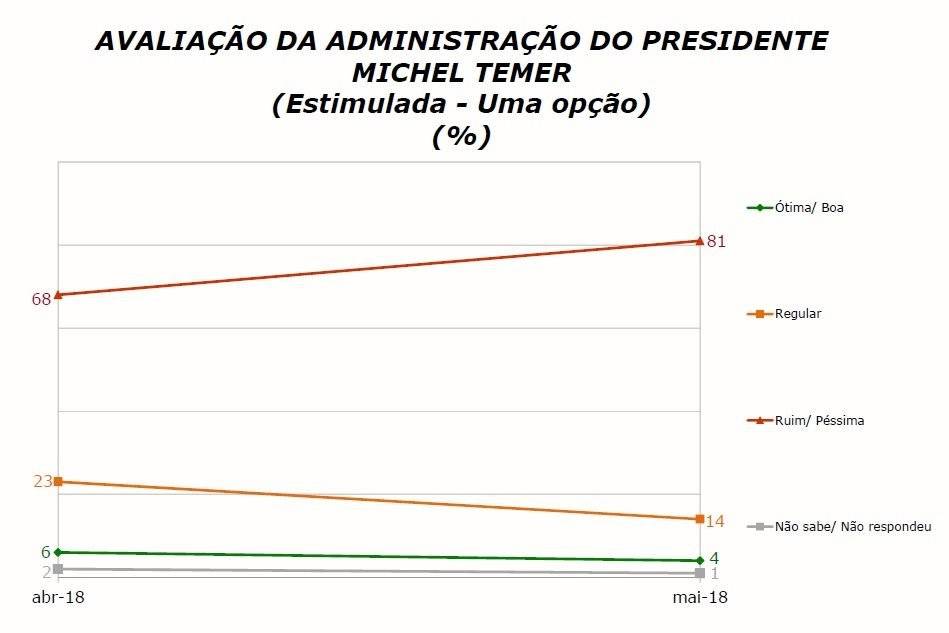 rejeição