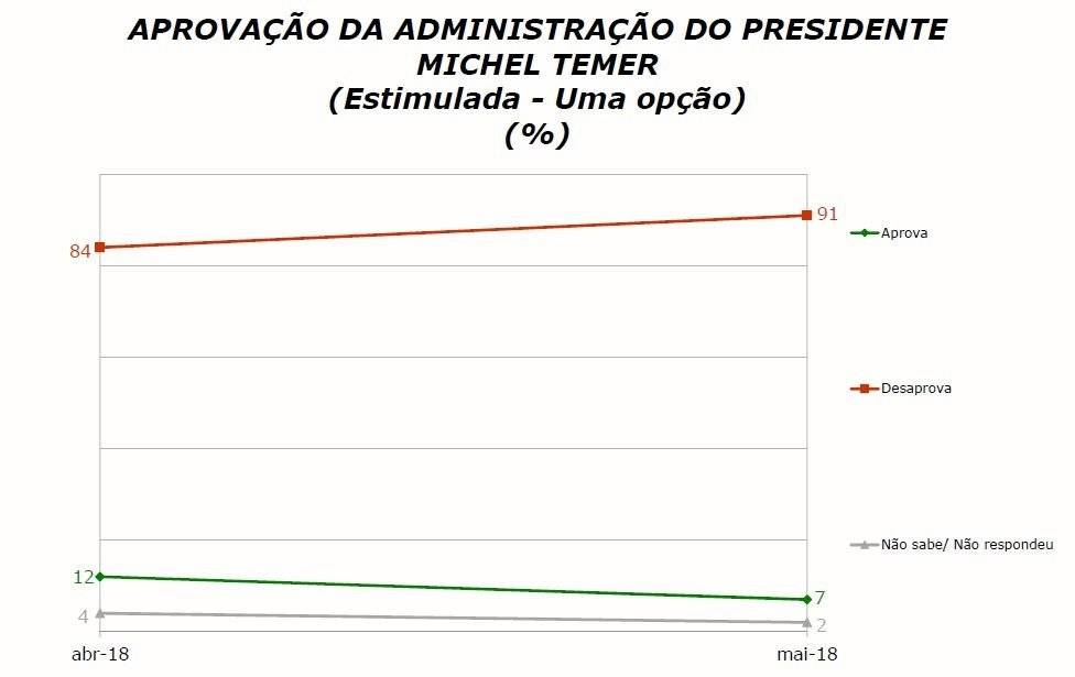 aprovacao