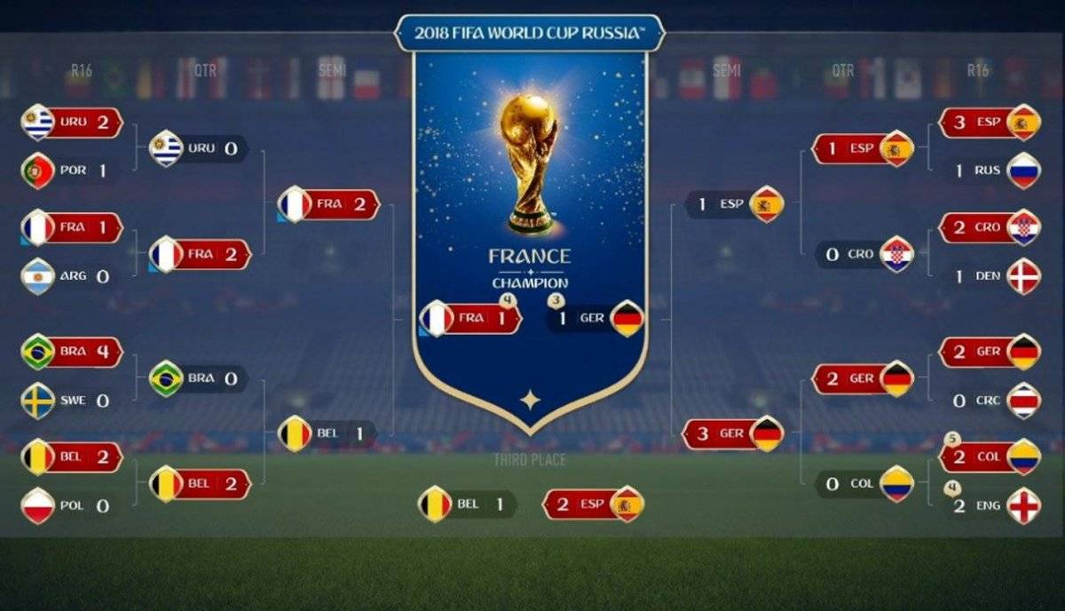 simulación Rusia 2018