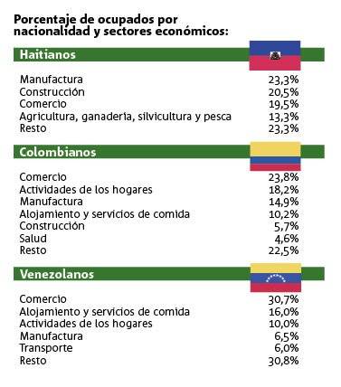 Trabajo migrantes