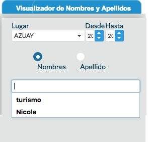 Visualizador de nombres y apellidos