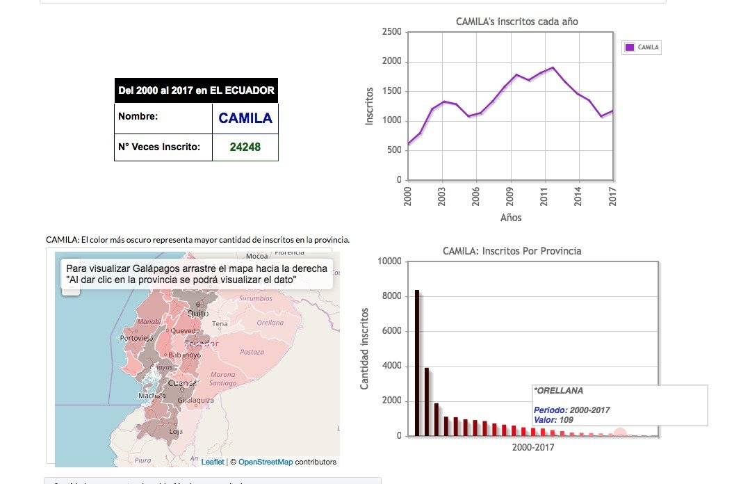 Visualizador de nombres y apellidos