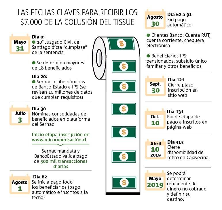 Colusión confort
