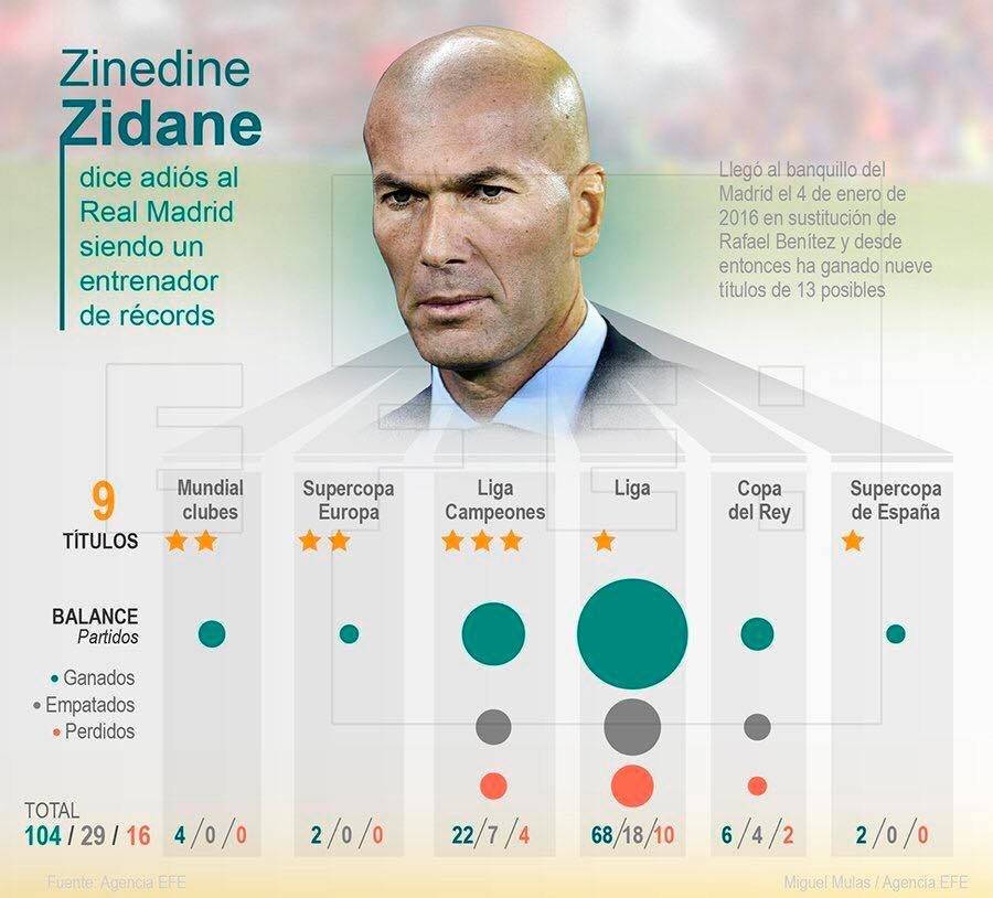 Gráfica: EFE