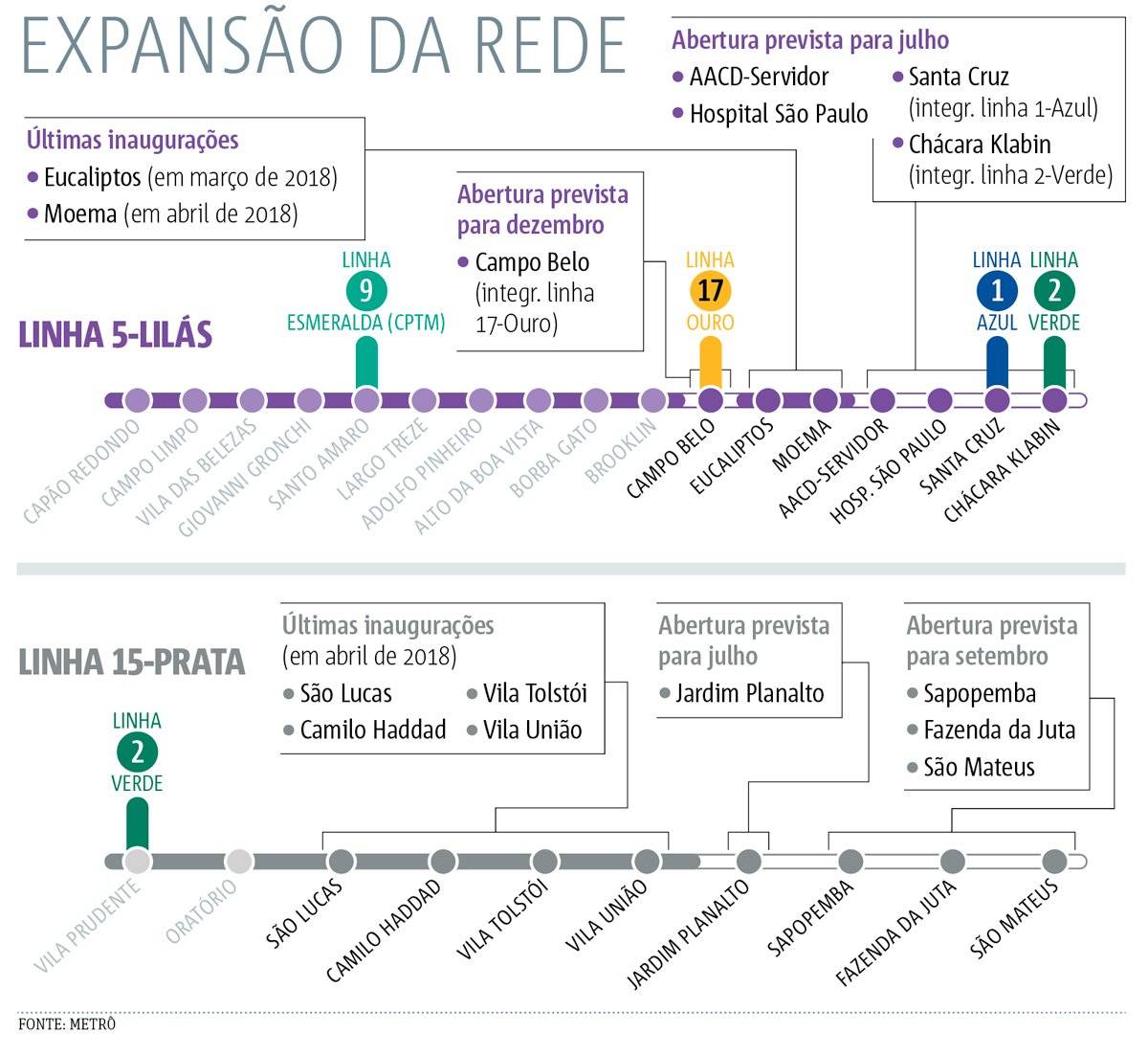arte trem