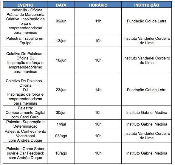 programacao