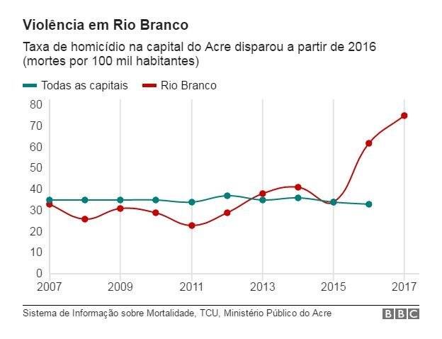 10189251499713055graficoviolenciariobranco-5cb5e36eeaebb9eedbe98e420a5cd69f.jpg